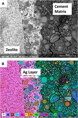 Frontiers Review Of Recent Developments In Iodine Wasteform Production